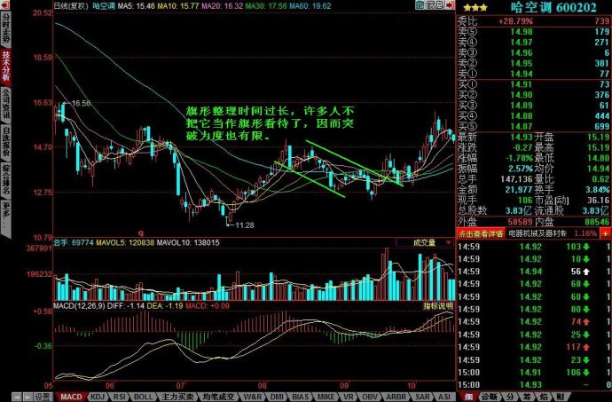 上升旗形图解 上升旗形图解