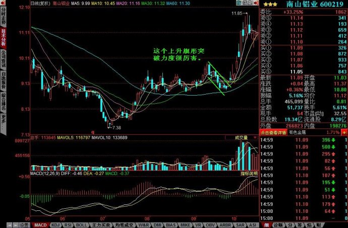 上升旗形图解 上升旗形图解