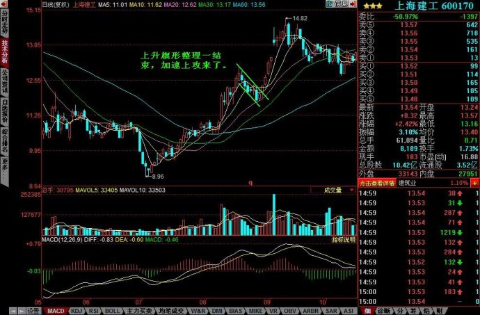 上升旗形图解 上升旗形图解