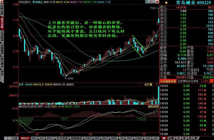 上升旗形图解 上升旗形图解