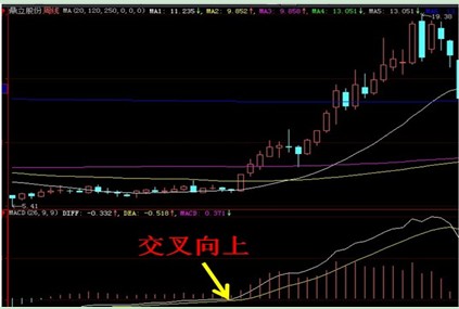 九种一定涨买点股票图形 九种一定涨买点股票图形
