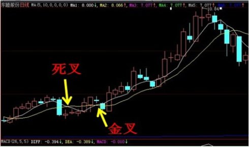 九种一定涨买点股票图形 九种一定涨买点股票图形