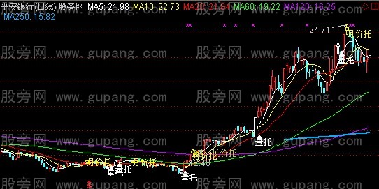 通达信均价量托主图指标公式