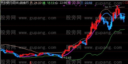 通达信江山通道主图指标公式