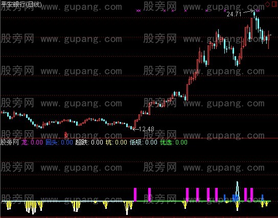 通达信一品低吸指标公式