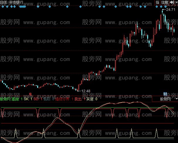 同花顺财运广通指标公式 同花顺财运广通指标公式