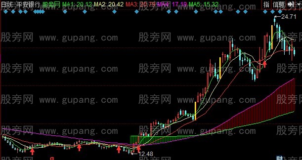 同花顺神线主图指标公式