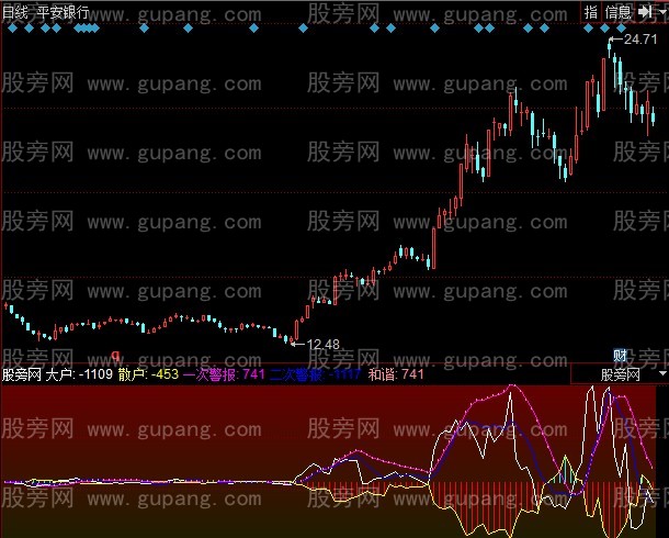 同花顺大户和散户看盘指标公式