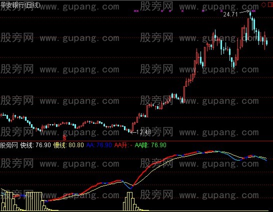 通达信精准白柱+选股指标公式