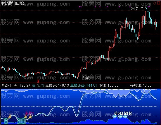 通达信阿洛舰载机指标公式