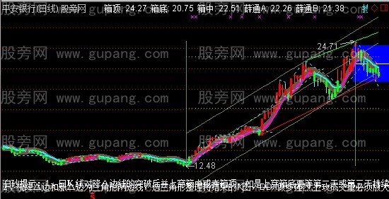 通达信泊砂突破划线主图+选股指标公式