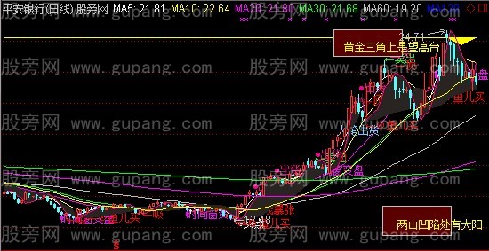 通达信黄金三角上是望高台主图指标公式