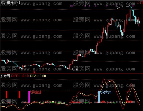 通达信MACD带量指标公式