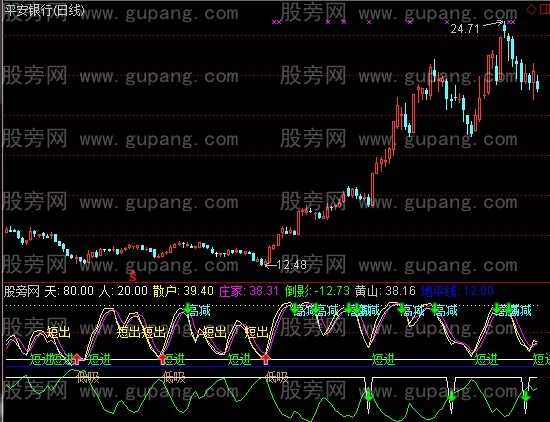 通达信短线极准指标公式