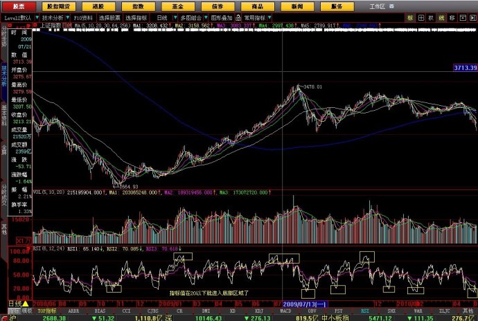 RSI分析顶底的技巧