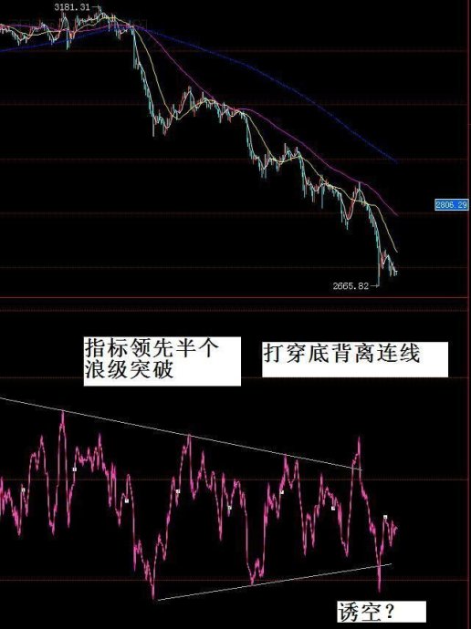 RSI分析顶底的技巧
