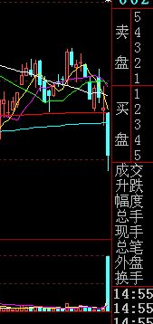 止损经典图解