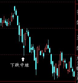 止损经典图解