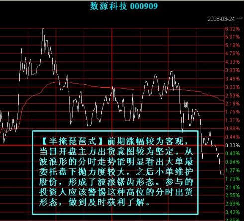 七种主力出货的分时图