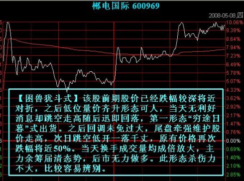 七种主力出货的分时图