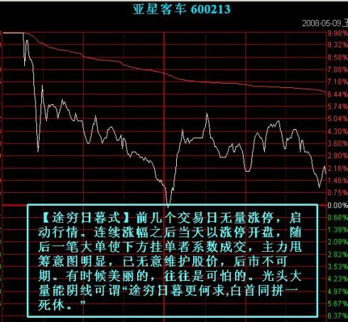 七种主力出货的分时图