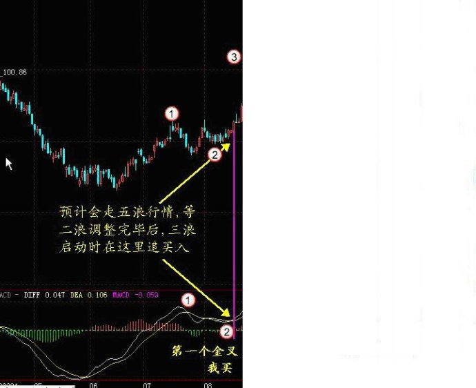 MACD趋势操作法 MACD趋势操作法