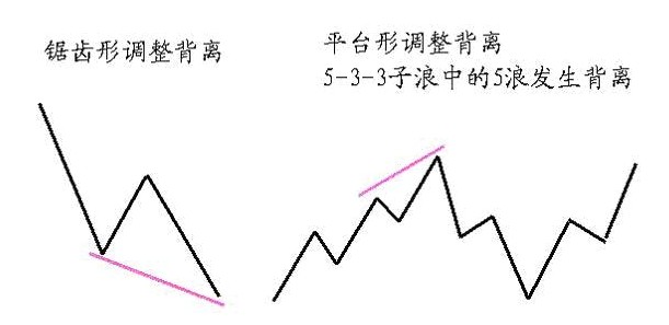 MACD趋势操作法 MACD趋势操作法