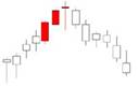 K线组合初学者的福音
