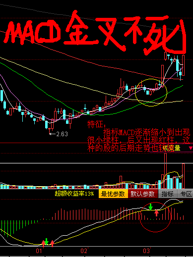 MACD金叉不死买入技术