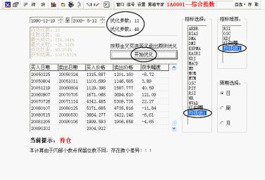 均线和股价的乖离率