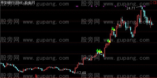 通达信顶部风险主图指标公式