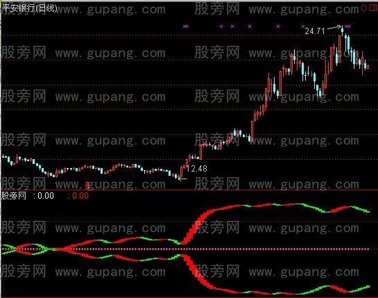 通达信天作之合指标公式