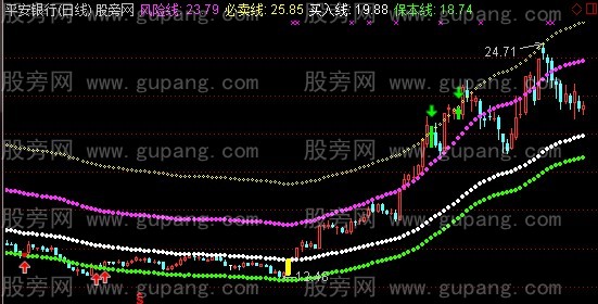 通达信买入线保本线主图指标公式