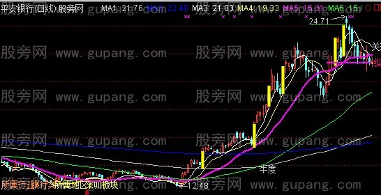 通达信起爆先兆主图指标公式