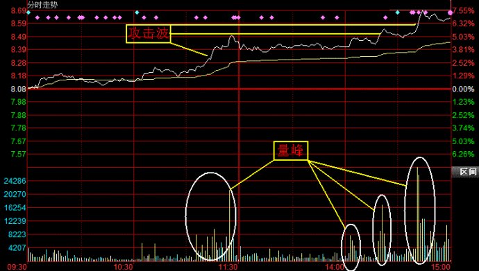 看盘口分析股价