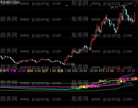 通达信一品成本指标公式