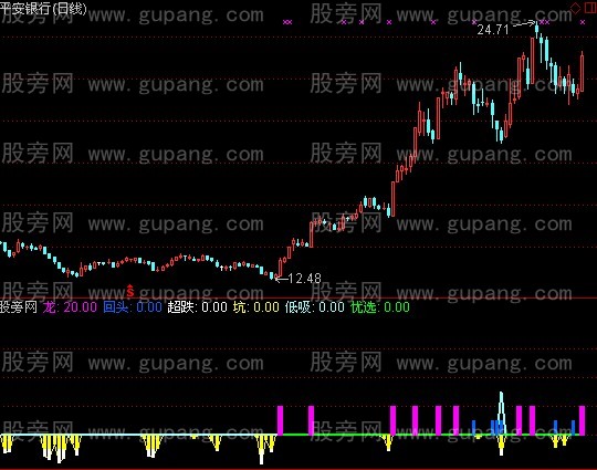 通达信龙头超跌指标公式