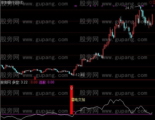 通达信闪电之王+选股指标公式