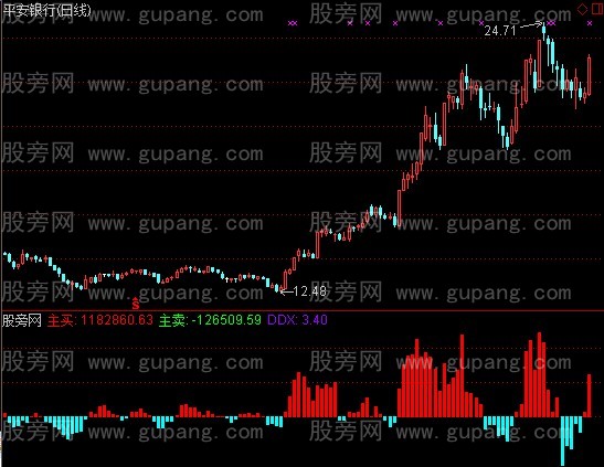 通达信资金方向2指标公式 通达信资金方向2指标公式