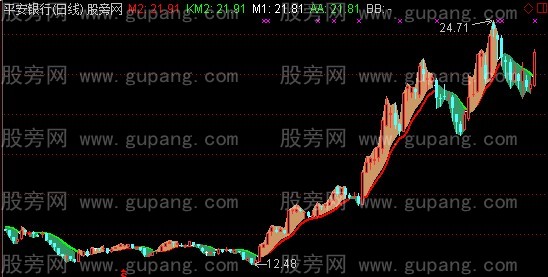 通达信玩股线上买主图指标公式