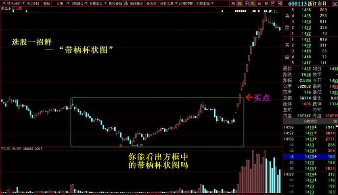 主升浪启动前形态