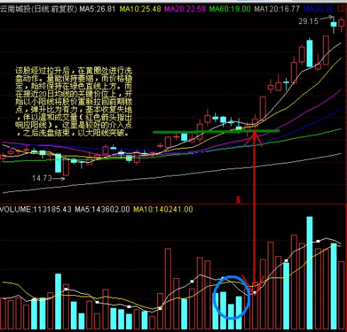 主力的底角度分析量价
