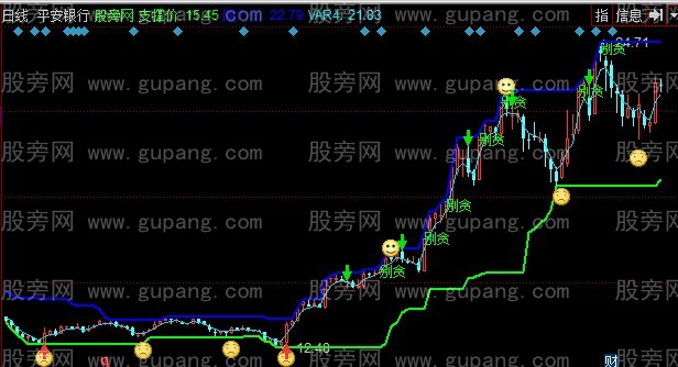 同花顺神针买卖主图指标公式