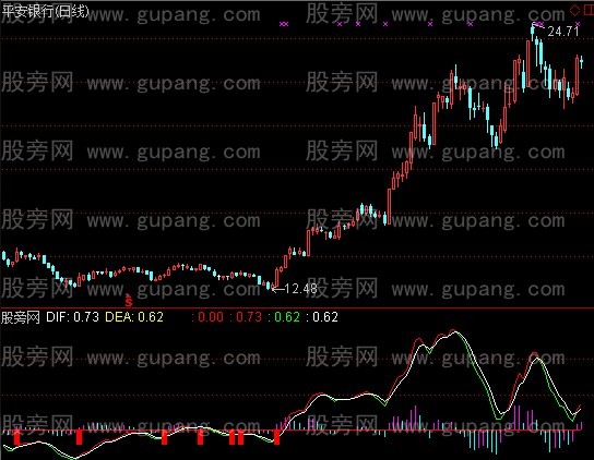 通达信速成炒股MACD指标公式