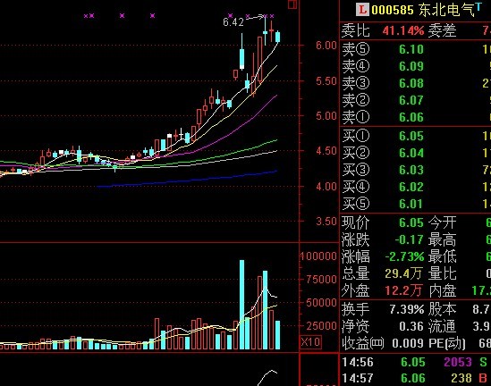 洗盘的K线组合特点