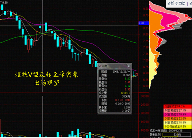 sitejianshu.com 以太坊以太经典_以太坊加减仓技巧_加仓减仓技巧