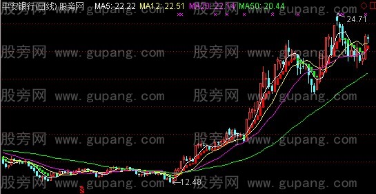 通达信麦可实战主图指标公式