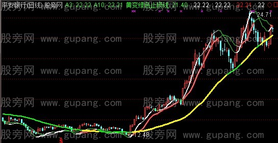 通达信绿色止损主图指标公式