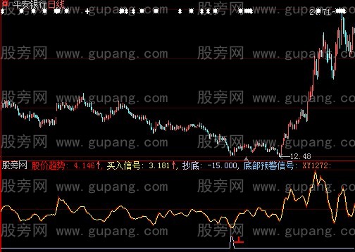 大智慧抄底高手指标公式