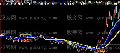 大智慧稳定买入主图指标公式